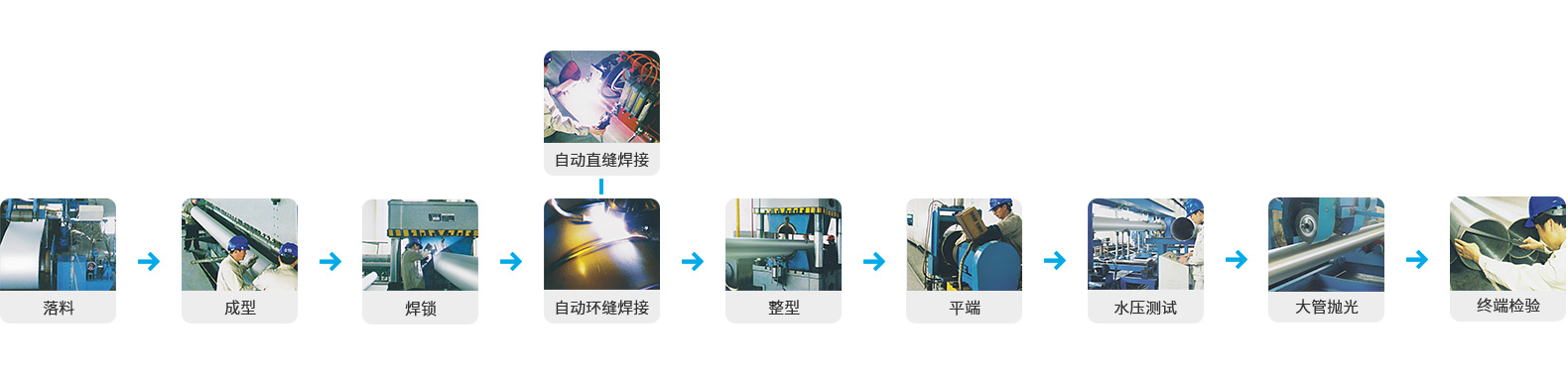 大口徑工業焊管主用設備及工藝流程.jpg